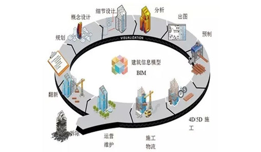 鎰辰集團(tuán)拜訪廣州電力設(shè)計(jì)研究院 進(jìn)行BIM技術(shù)研討會