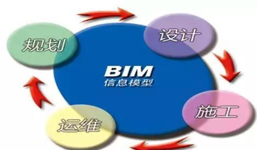 BIM標(biāo)準(zhǔn)有哪些？5項有關(guān)BIM的國家標(biāo)準(zhǔn)