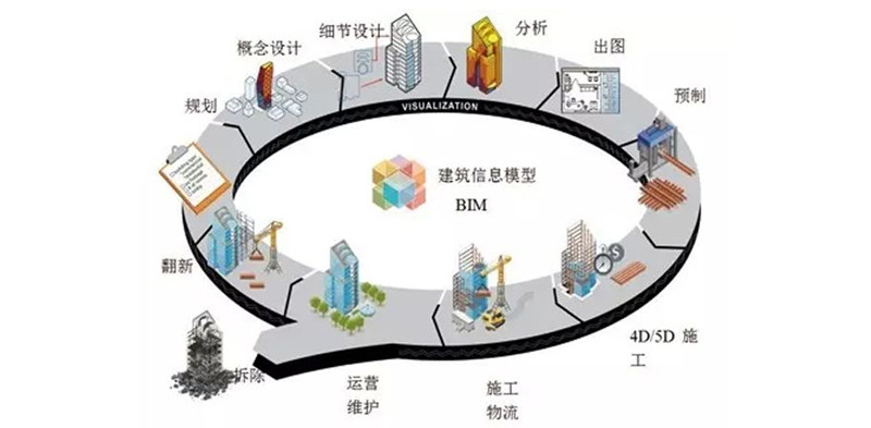 BIM預制加工,BIM機電預制加工