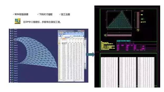 BIM施工,BIM預制,BIM施工技術(shù),BIM在施工中的應用