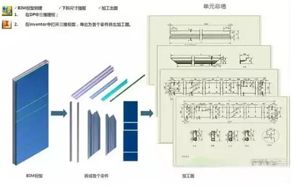 BIM施工,BIM預制,BIM施工技術(shù),BIM在施工中的應用