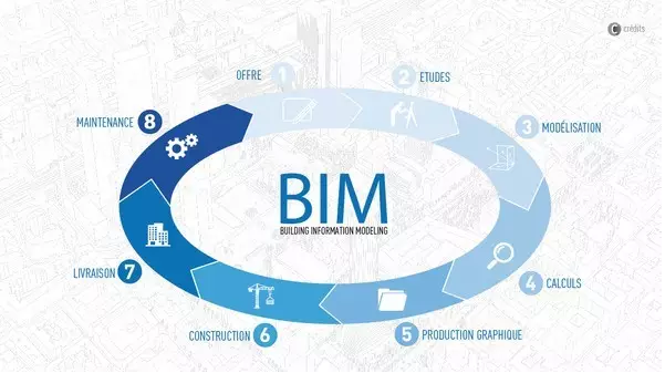 BIM施工,BIM預(yù)制,BIM施工技術(shù),BIM在施工中的應(yīng)用