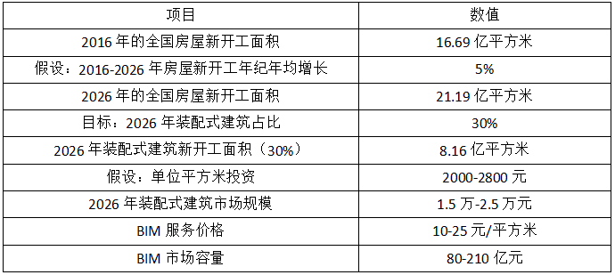 BIM施工,BIM預(yù)制,BIM施工技術(shù),BIM在施工中的應(yīng)用