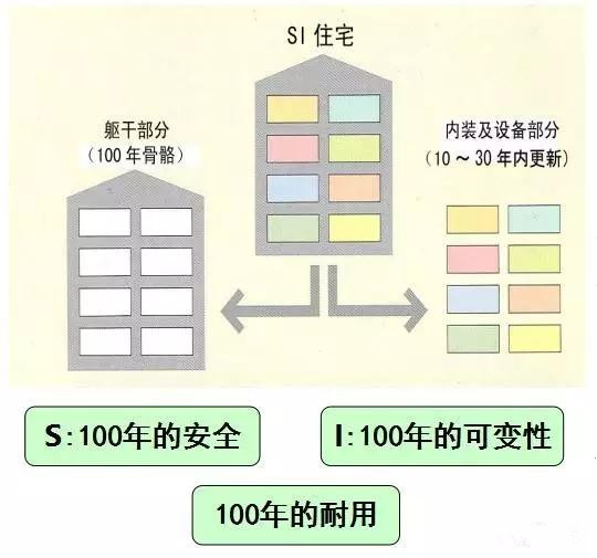 裝配式建筑,工廠預制,預制加工