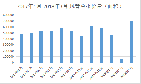 保溫風(fēng)管.消音風(fēng)管.鍍鋅風(fēng)管,風(fēng)管的種類(lèi)